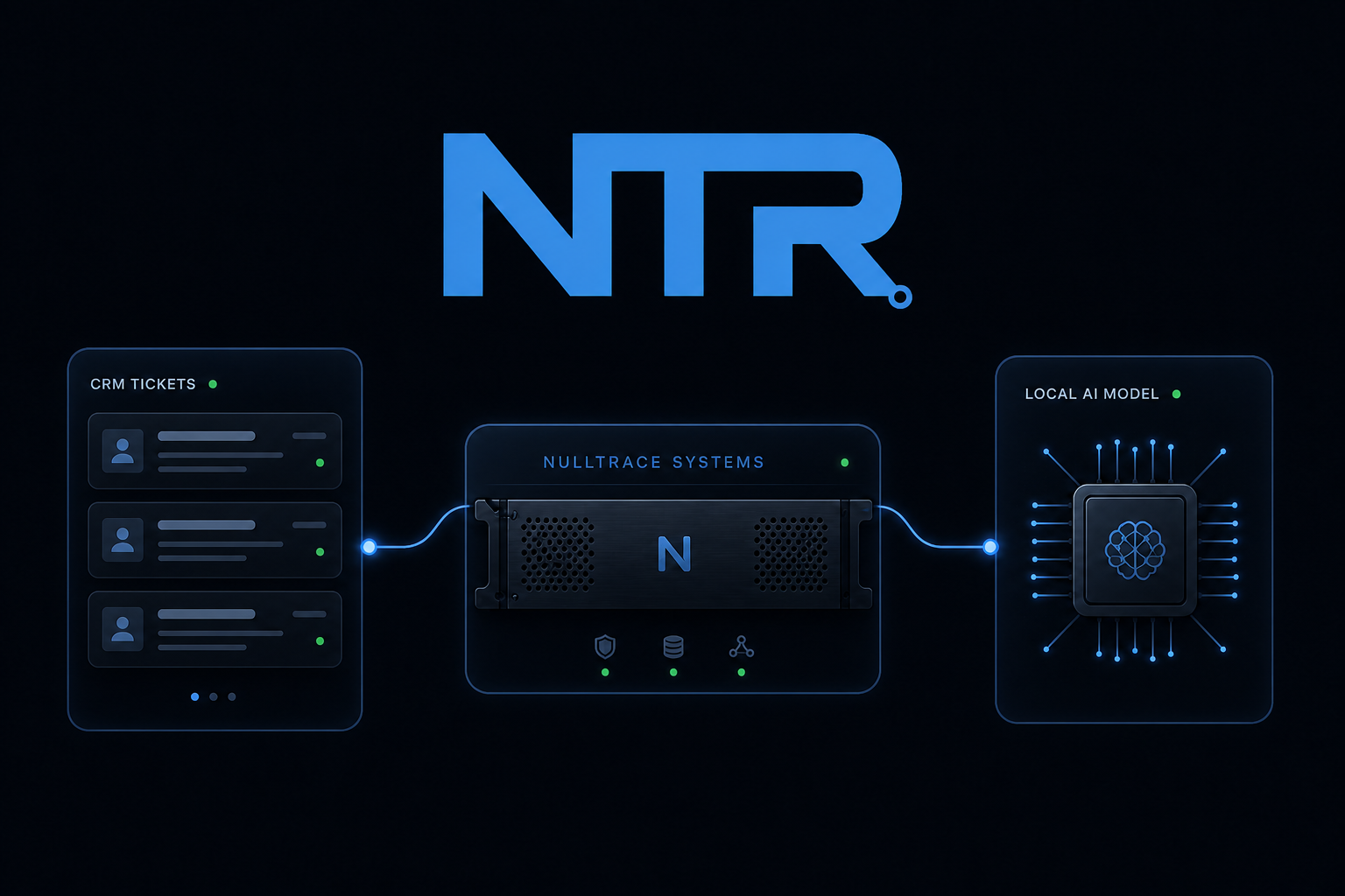 NullTrace Router: NTR mark with tickets to appliance to local model
